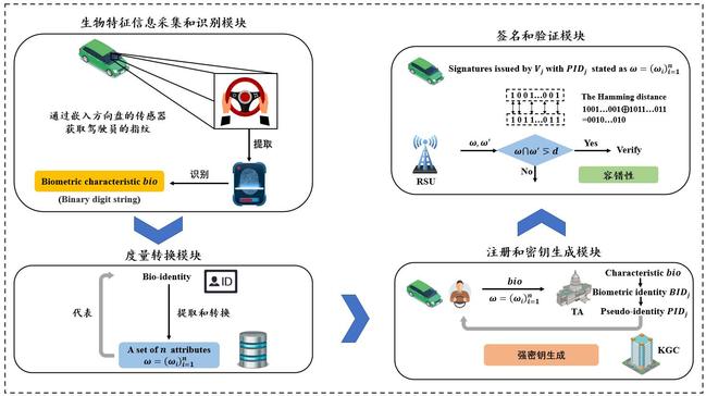 六新引领绘新篇 | 计算机科学与技术学院教师研究成果在网络安全领域顶级期刊IEEE TDSC发表