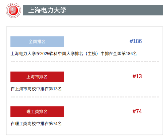 我校在2025年软科中国大学排名（主榜）再次上升