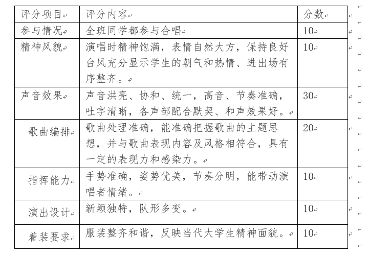 关于开展2025年taptap官方版下载安装“一二•九”大型歌咏比赛的通知