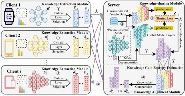 计算机学院研究成果被人工智能领域顶级国际学术会议NeurIPS 2025录用发表