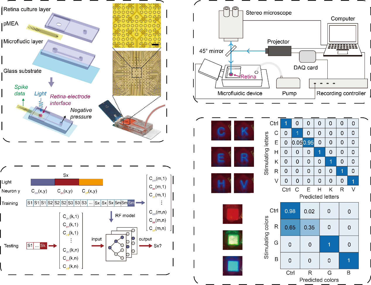 六新引领绘新篇 | 电信学院研究成果在集成电路微电子领域顶级会议IEEE MEMS上发表