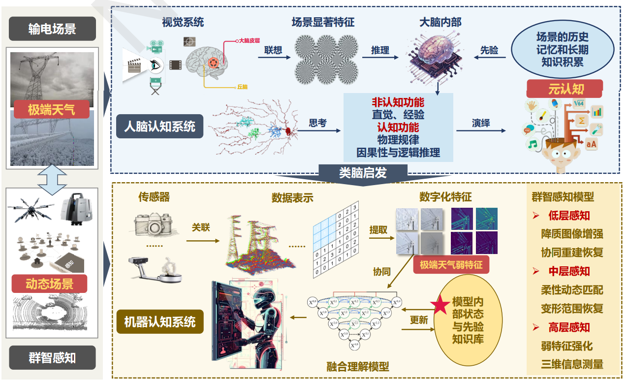自动化工程学院获批国家自然科学基金外国学者研究基金项目