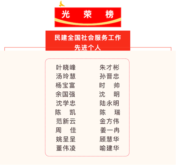我校教师时帅荣获“民建全国社会服务工作先进个人”称号