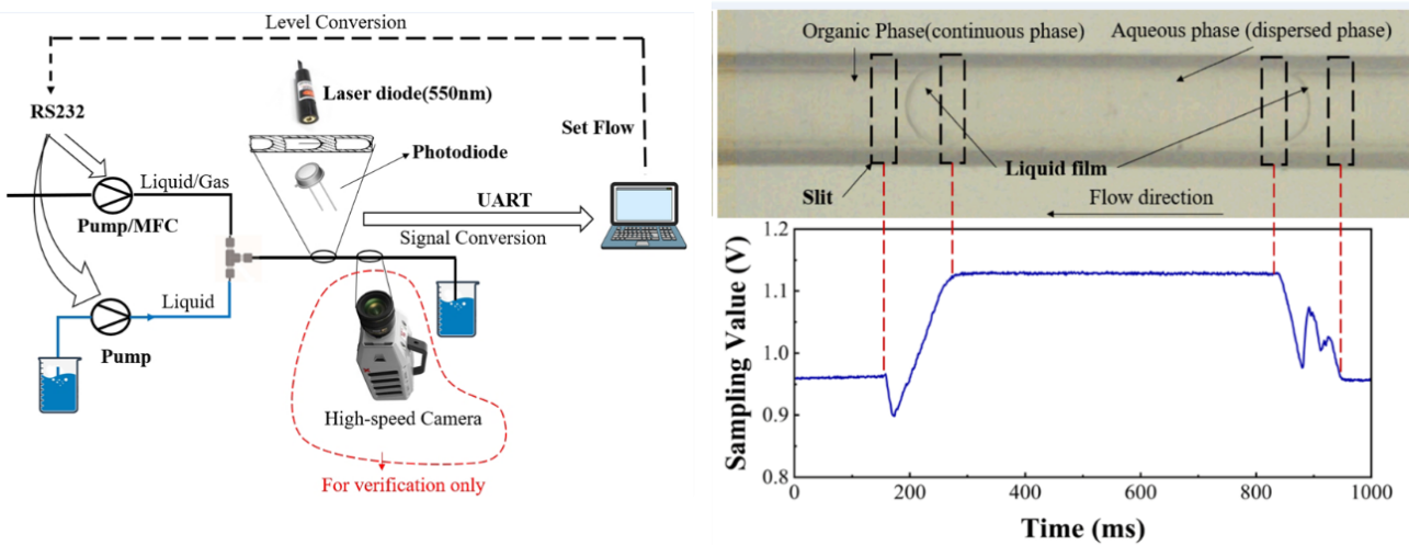 六新引领绘新篇 | 化工学科新突破，最新研究成果首次在国际权威期刊《AIChE Journal》上发表