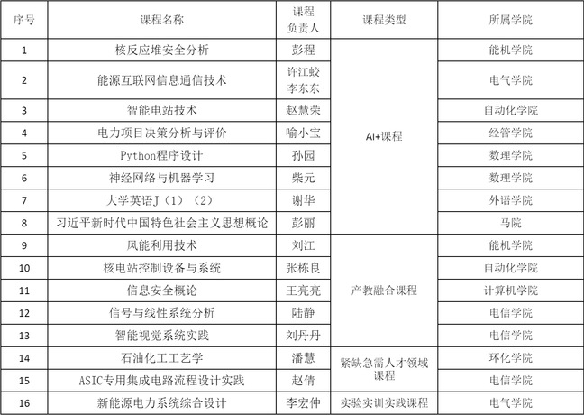 喜报：我校16门本科课程获批2025年度上海高校市级重点课程立项
