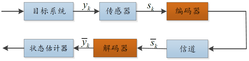 六新引领绘新篇 | 自动化工程学院青年教师研究成果在控制领域顶级期刊IEEE TAC发表